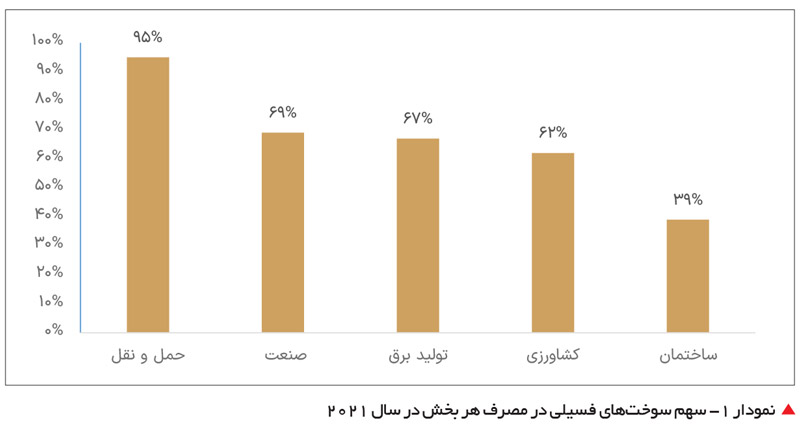 جهان چگونه کار می‌کند» [How the World Really Works] 