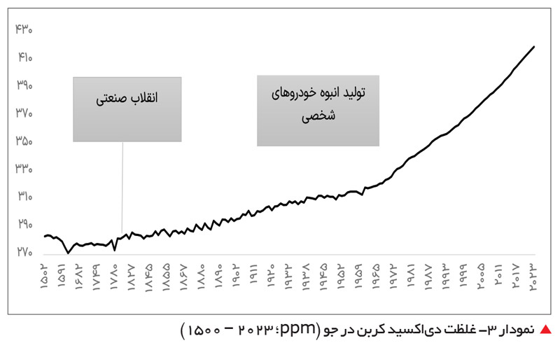 جهان چگونه کار می‌کند» [How the World Really Works] 