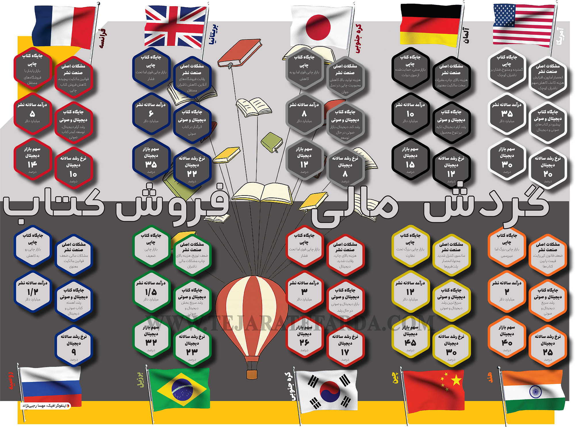 گردش مالی صنعت نشر در سال 2024